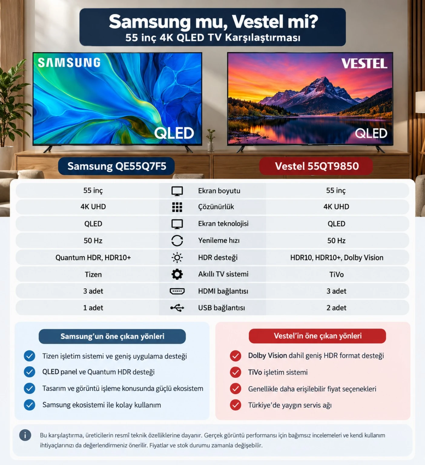 Hangi Televizyon Alınmalı? En İyi TV Markaları ve Seçim Rehberi (2026) 2 Samsung QE55Q7F5 ve Vestel 55QT9850 55 inç 4K QLED televizyon karşılaştırması
